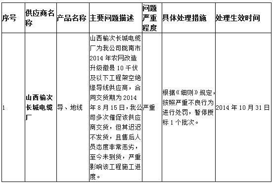 ����늾Wͨ���